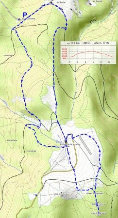 Circuit du jour