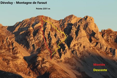 Tracés de la montée et de la descente